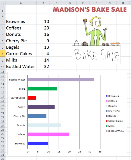 Excel - Bake Sale Chart  K-5 Computer Lab