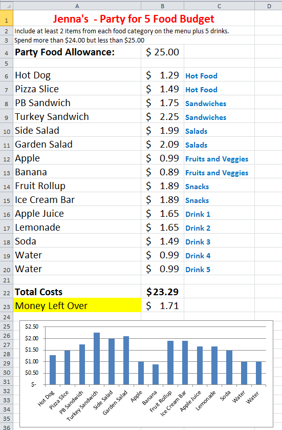 excel format chart in a copy Food Lab Computer for K 5 Budget Excel Party  5