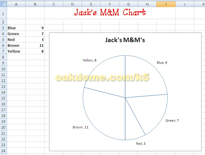 Download Excel M&M Chart Lesson | K-5 Computer Lab Technology Lessons