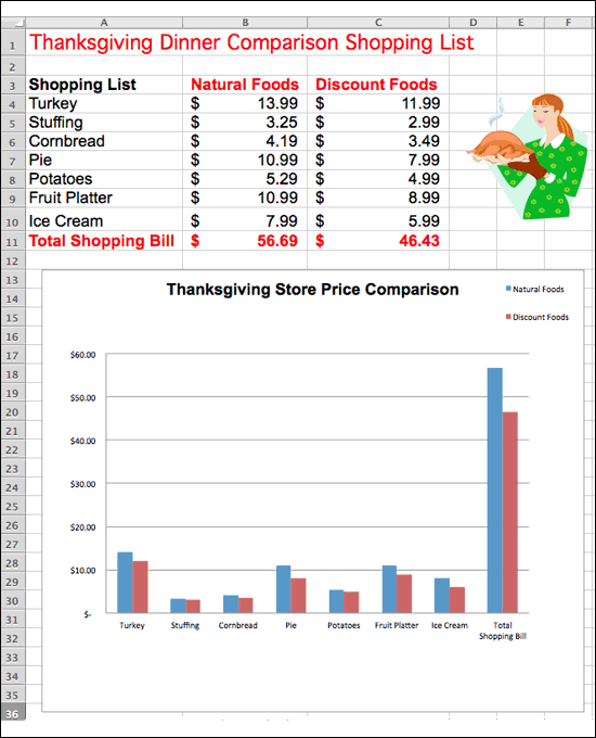 Excel Lesson Plan Thanksgiving Dinner Cost Comparison K5