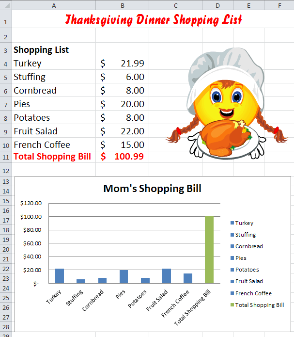 Excel-Thanksgiving Shopping Chart Lesson - Common Core- K-5 Computer Lab