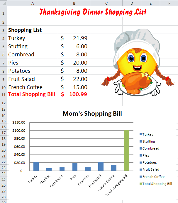 Excel Thanksgiving Shopping Chart Lesson Common Core K 5 Computer Lab