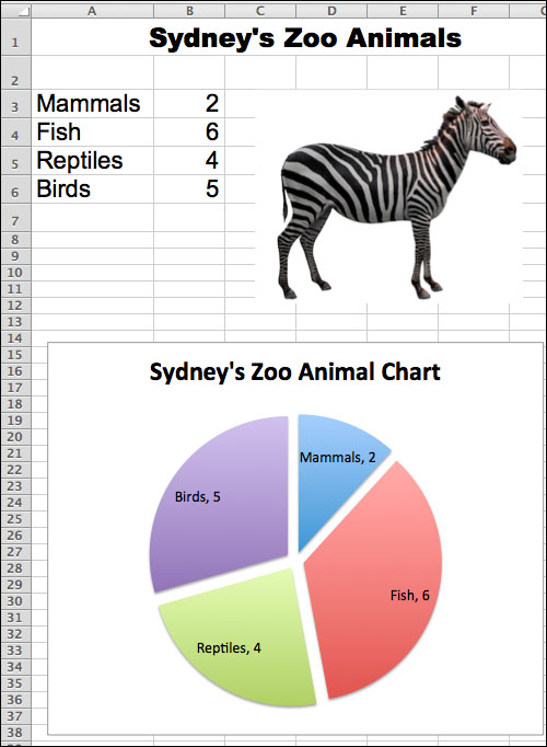 Endangered Animals Pie Chart