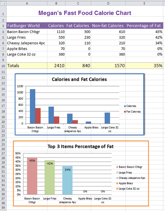 Nutrition Charts For Restaurants