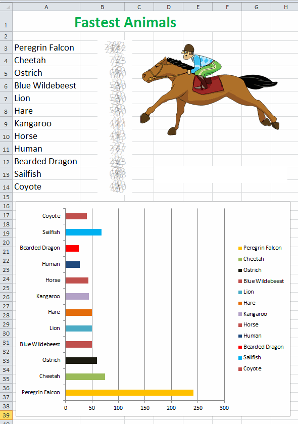 World S Fastest Animals Spreadsheet W Chart K 5 Technology Lab   Fastest Animals Spreadsheet Done 