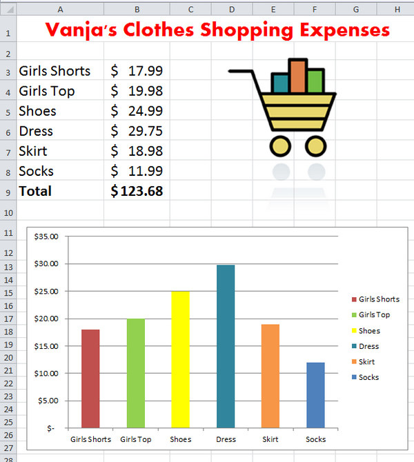 How To Make A Budget Chart In Excel