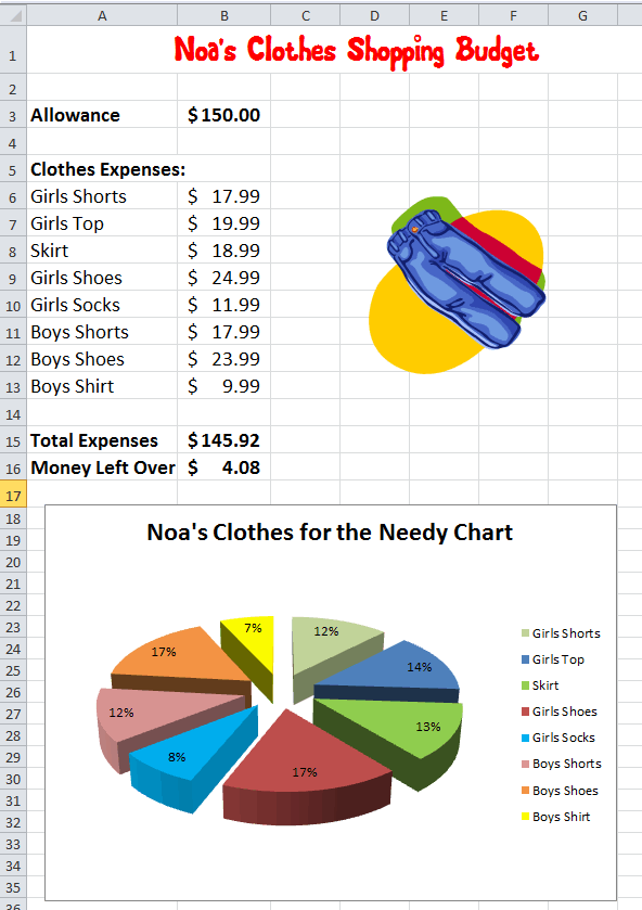 personal budget pie chart