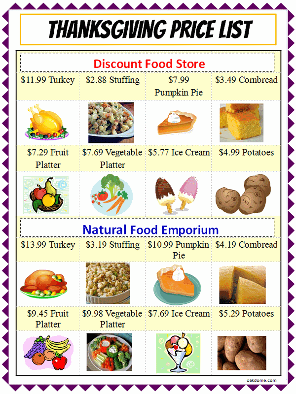 Shopping list with Prices. Food with Prices. Shopping list food. Thanksgiving shopping list.