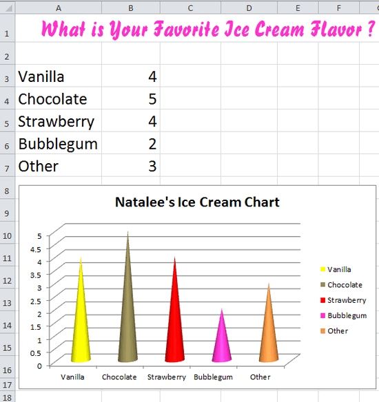 Favorite Ice Cream Flavor Graph