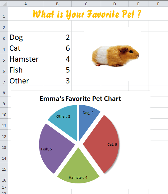 Excel Lesson Plan- What is Your Favorite Pet? | K-5 Technology Lab