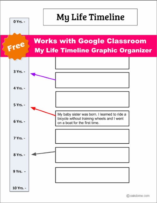 Google Classroom - Time Line Template 10 Yrs. | K-5 ...