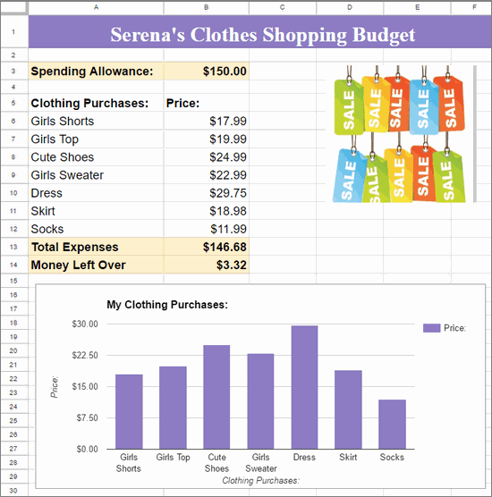 Google Classroom - Clothes Shopping Budget Spreadsheet and Chart