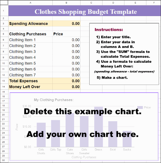 Google Classroom - Clothes Shopping Budget Spreadsheet and Chart