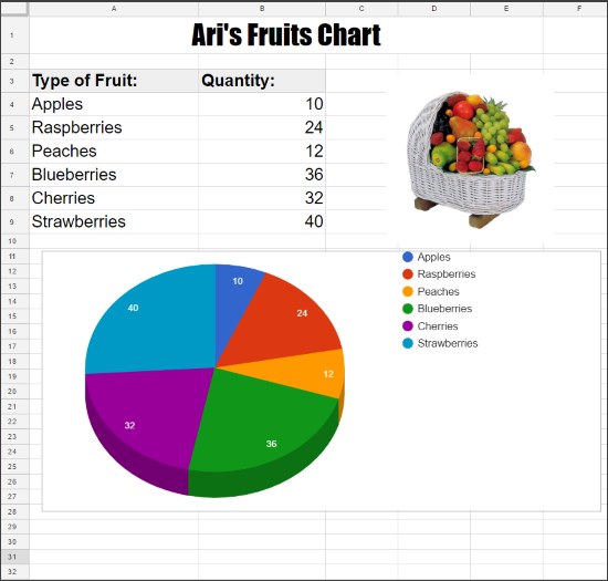 How To Create Pie Chart In Google Sheets