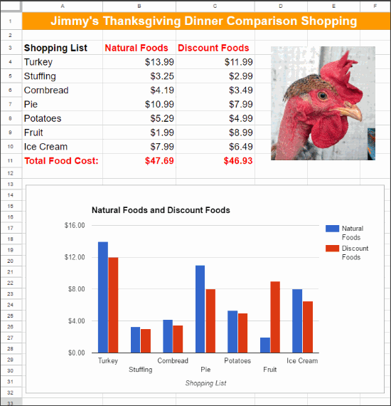 Cost Chart Template