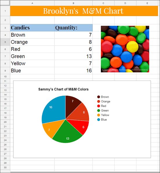 m&m pie chart