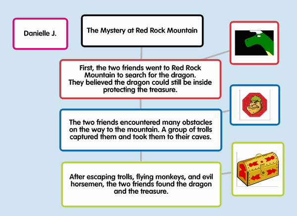 Graphic Organizers Sequence Of Events Chart