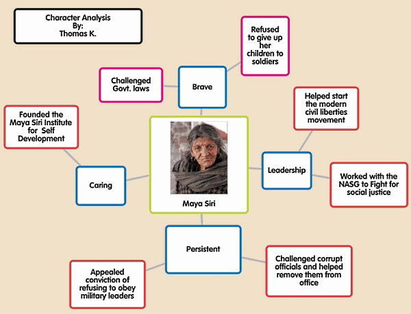 ipad-character-analysis-mind-map-k-5-technology-lab