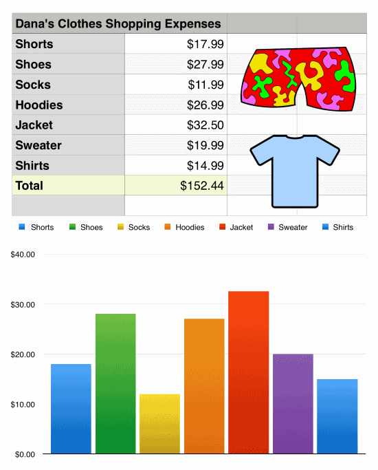 income and expense bar chart apple numbers