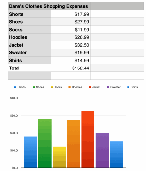 Iwork Numbers