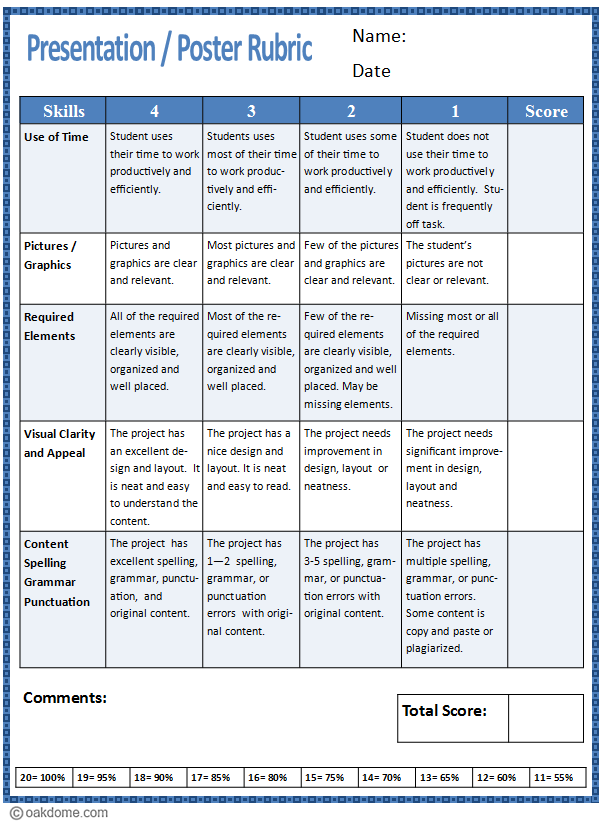 Rubric for Presentations and Posters