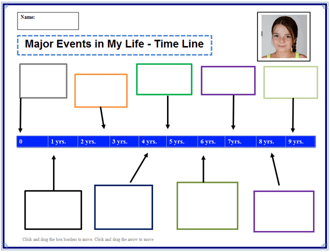 Life Timeline Chart