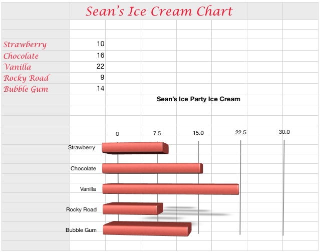 Finished iWork Numbers 3D Bar Chart Example: