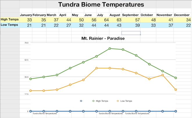 Biome Organizer Chart