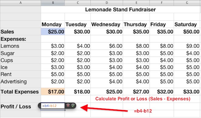 Iwork Numbers Lemonade Stand Profit And Loss K 5 Technology Lab