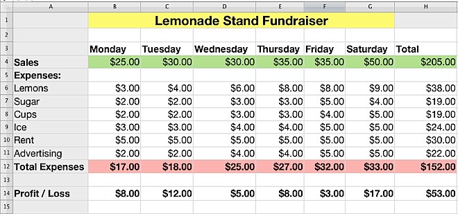 Excel Spreadsheet Templates For Mac