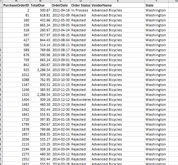 Excel Worksheets Created