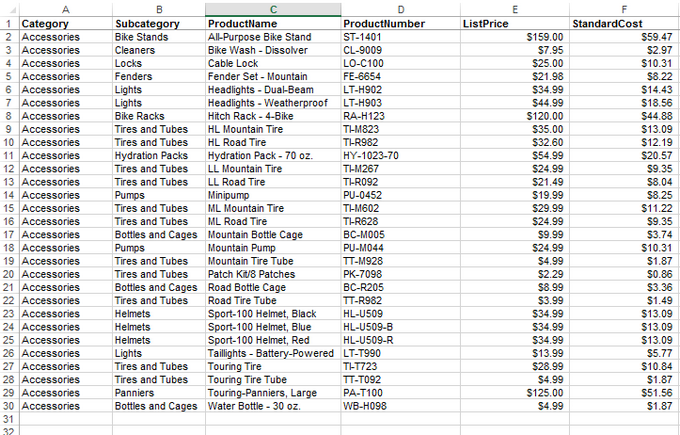 Excel Formatted Output Worksheet