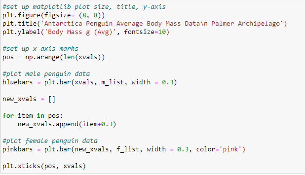 Code for 2 bars per species