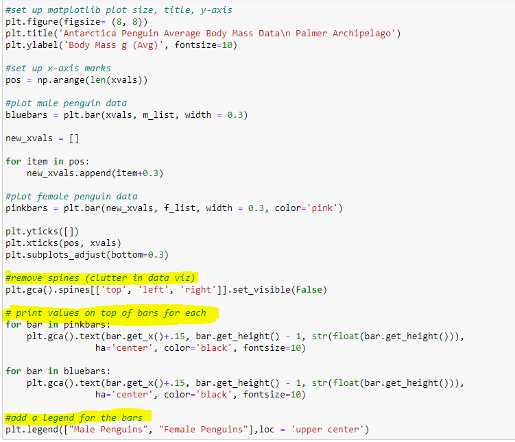 Updated Code for 2 Bars plotted for each Species