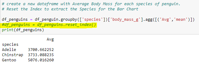 Index Not Reset in DataFrame