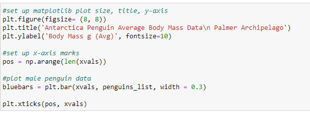 Simple matplotlib bar chart code