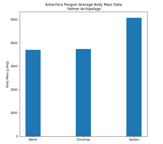 Simple matplotlib bar chart image