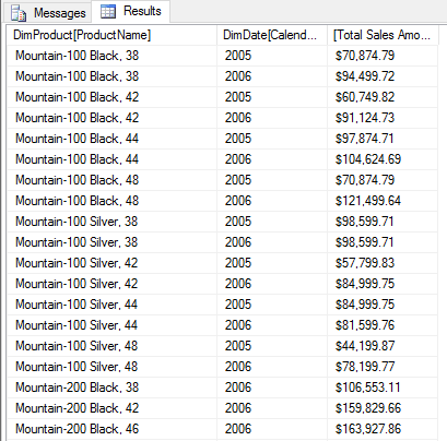 DAX Data Formatted using Currency