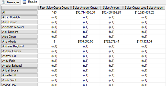 SSAS Calculated Measure MDX Query for Sales Amount vs Quota Amount by Employee