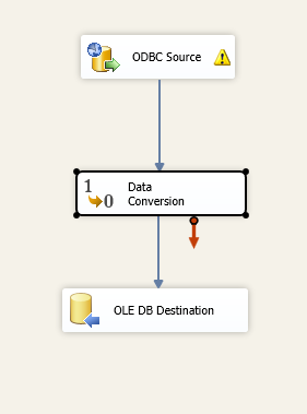 Add Data Conversion Task to Data Flow in SSIS
