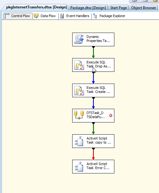 SSIS DTSX Package Design View