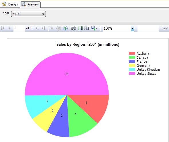 SSRS Pie Chart Sample