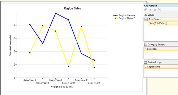 Ssrs Bar Chart Multiple Series