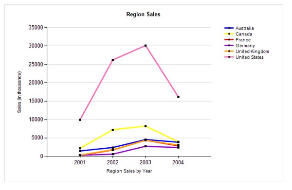 SSRS Preview Line Chart