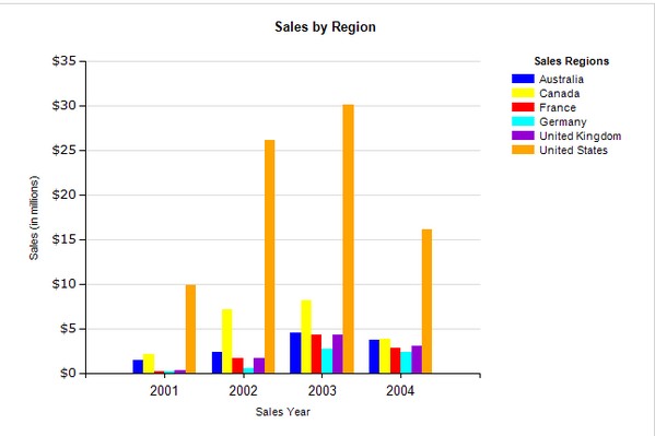 SSRS Bar Chart Completed