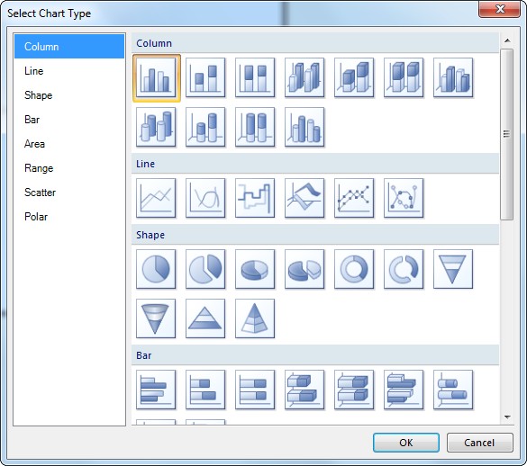 Bar Column Chart