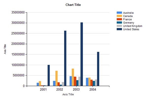 SSRS Basic Bar Chart