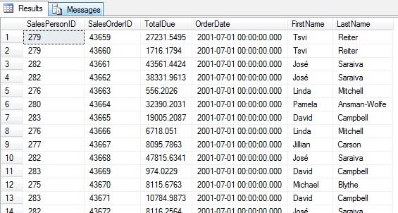 Sql View Data Sales by Sales Person