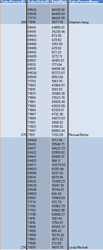 SQL Cursor Data in Excel