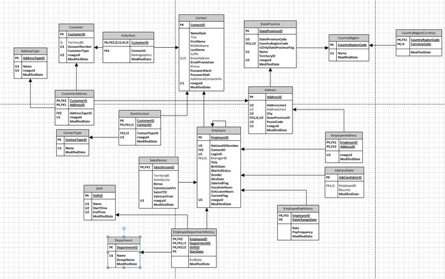 Data Flow Diagram Visio Stencil Download Seobkseosj